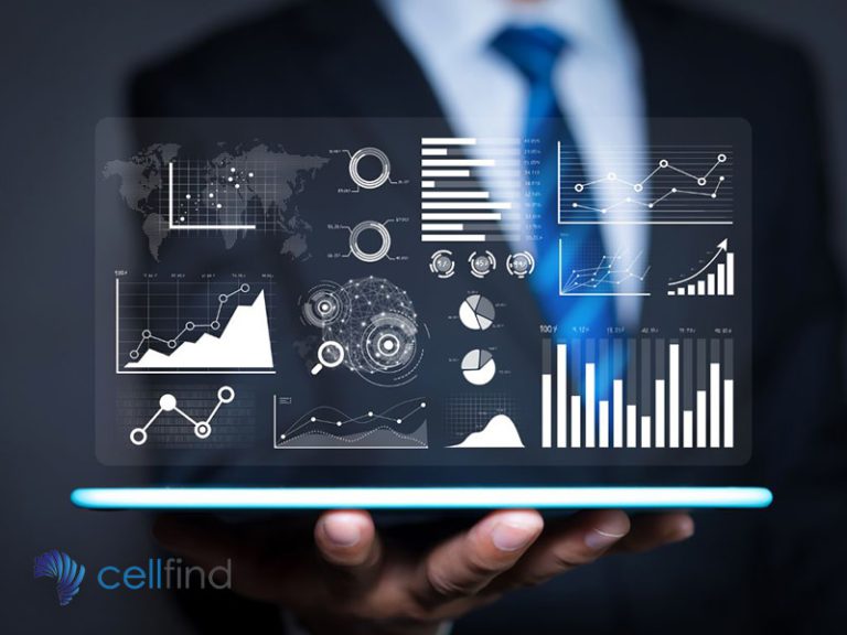 cellfind sms marketing cost